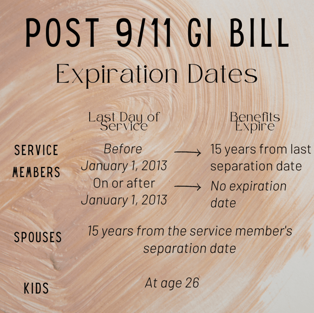 POST 9/11 GI BILL Expiration Dates