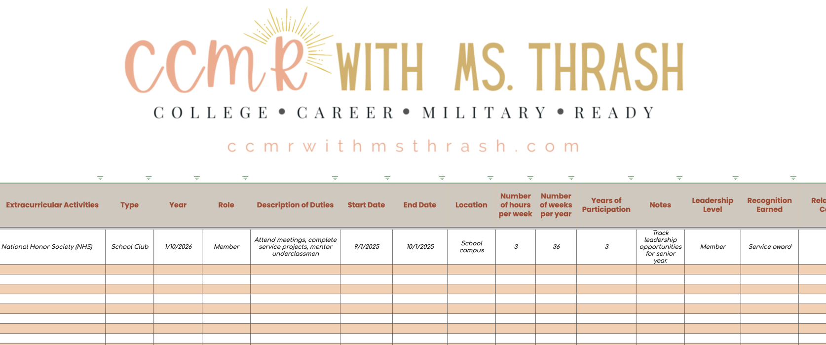Candidacy 5